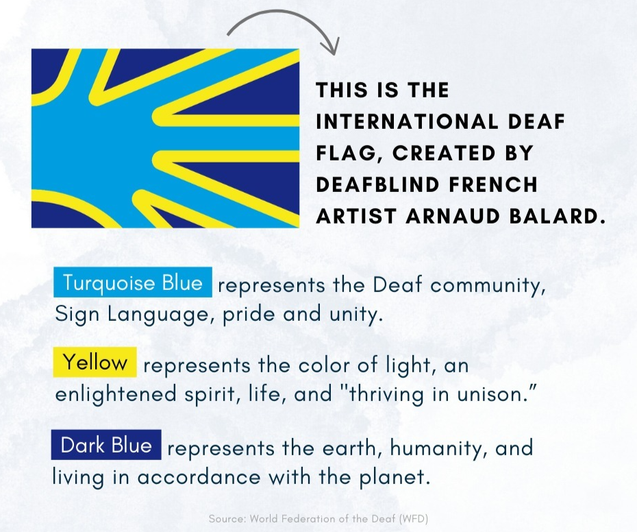App Colour Inspiration - International Deaf Flag (@Columbusspeech, 2024)